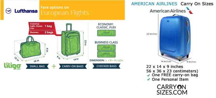 Airasia cabin baggage size